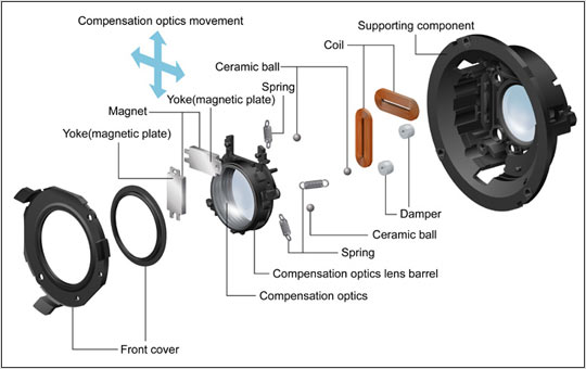 Canon Image Stabilizer