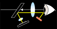 Canon eye-controlled autofocus