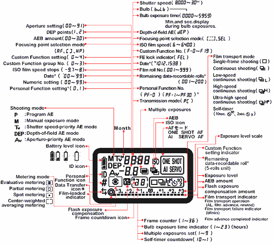 Caono EOS-1V LCD panel