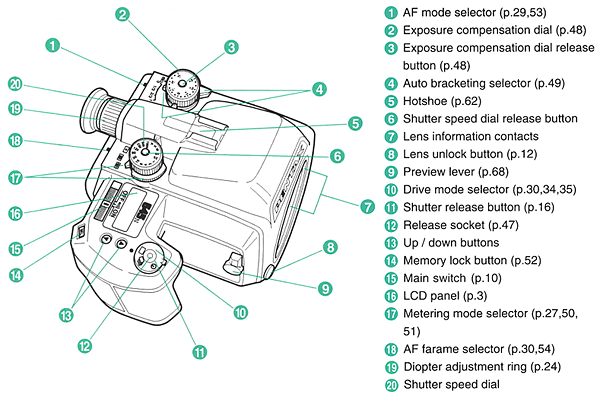 Pentax 645N operating parts