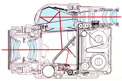 Pentax 645N light path